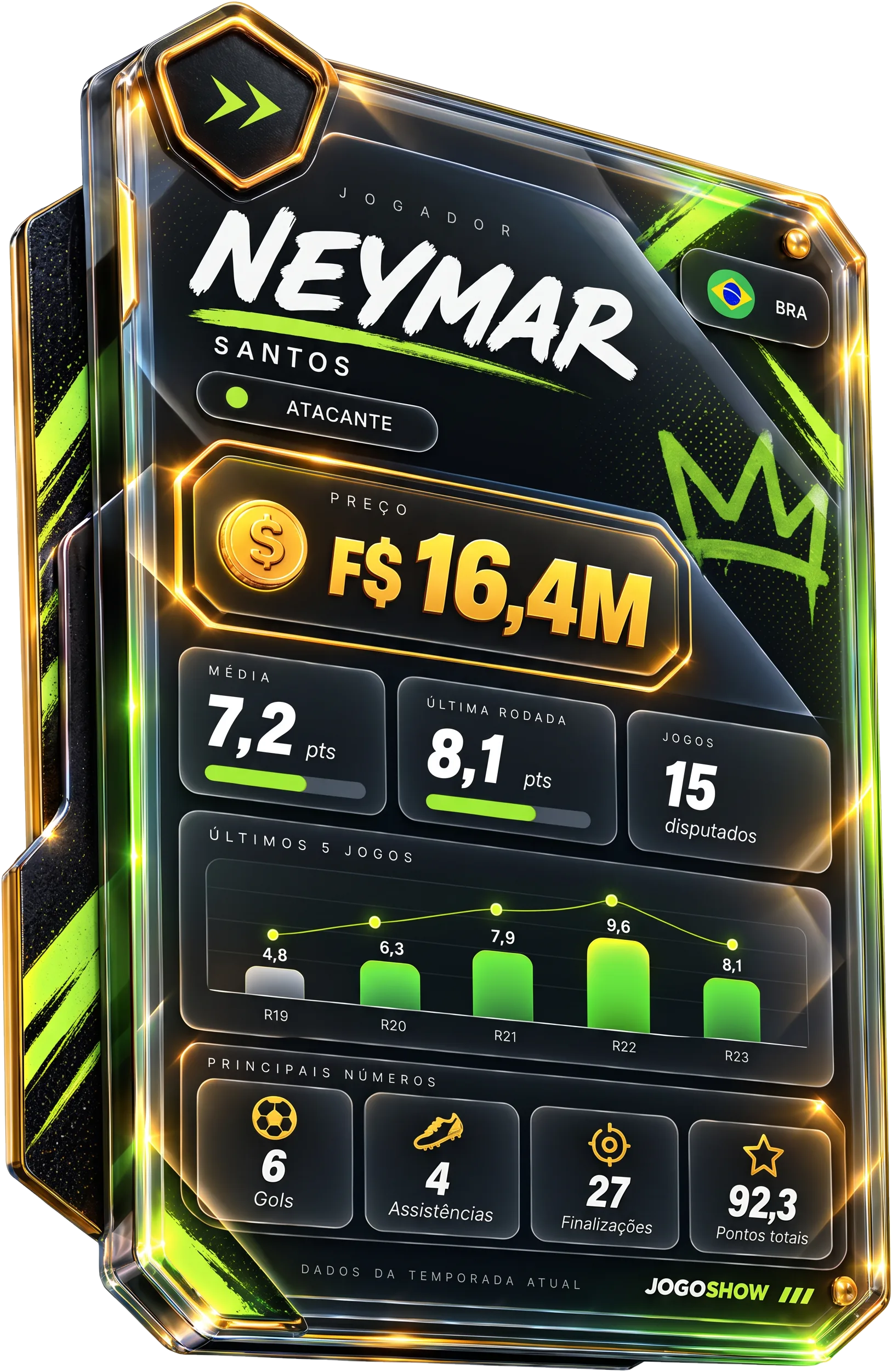 Card de jogador do JogoShow mostrando estatísticas e preço